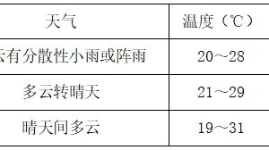 2024年“中秋节”假期专题天气预报来啦！缩略图